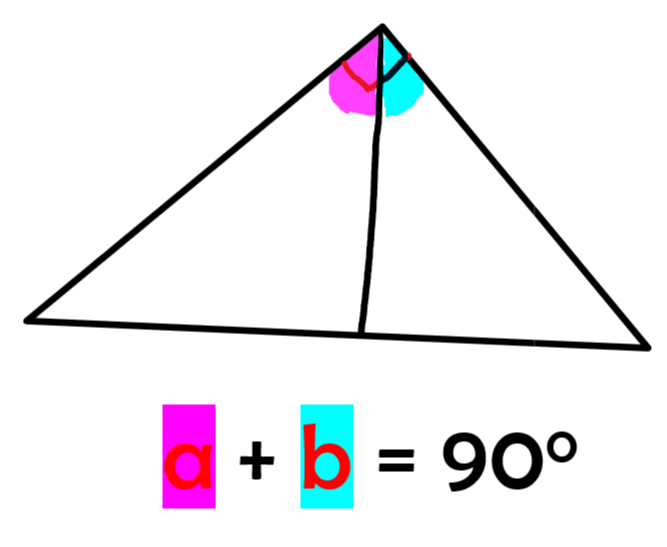 Complementary angles