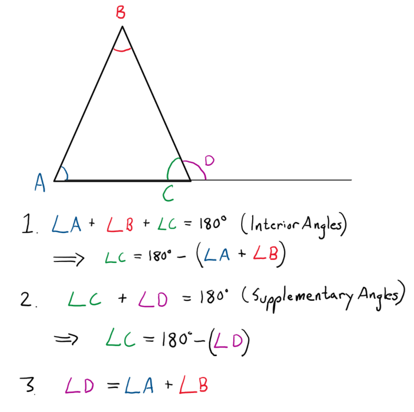 Exterior angles