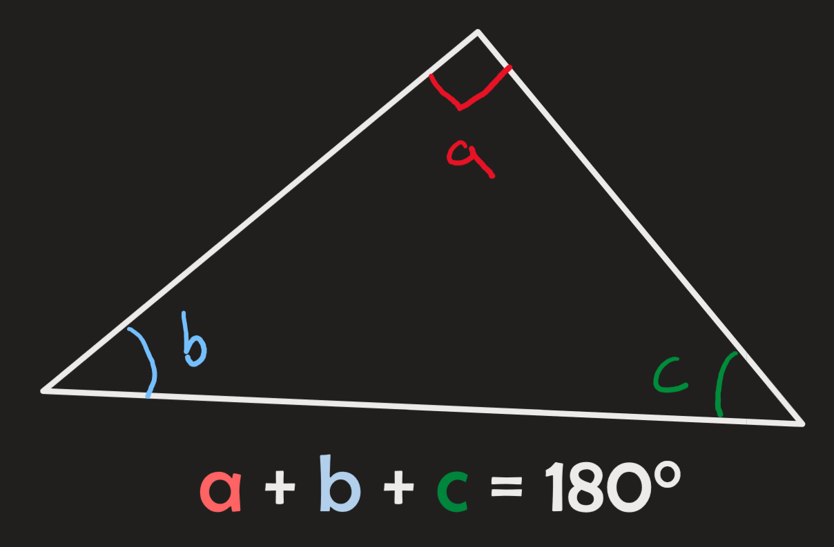 Interior angles and polygon formula