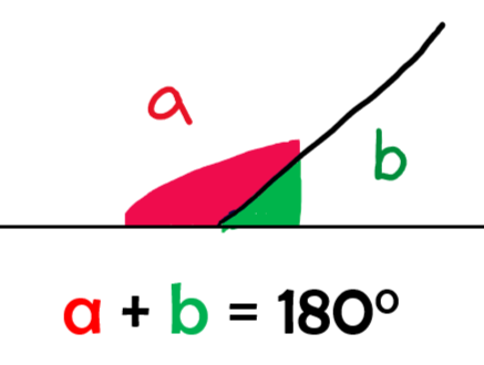 Supplementary angles