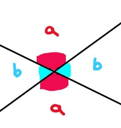 Vertical Angles